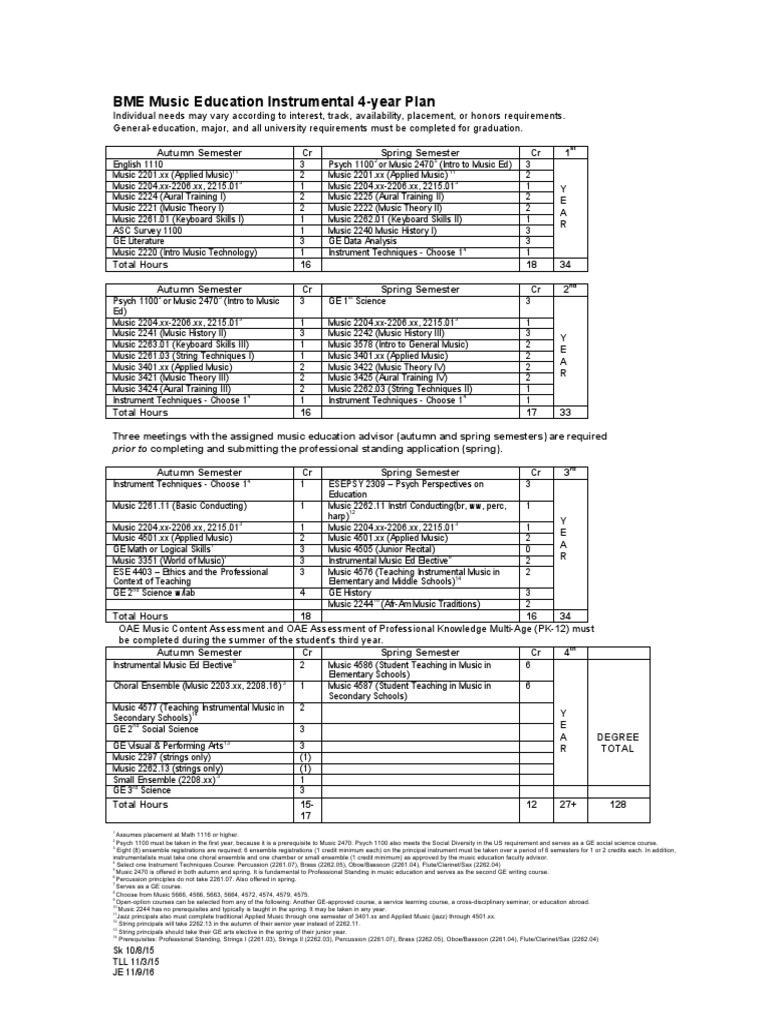 BME Music Education 4-Year Plan | PDF | Saxophone | Academia