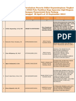 Judul Proyek Perubahan PIM IV 2014 pelaksanaan 28 april 2014.pdf