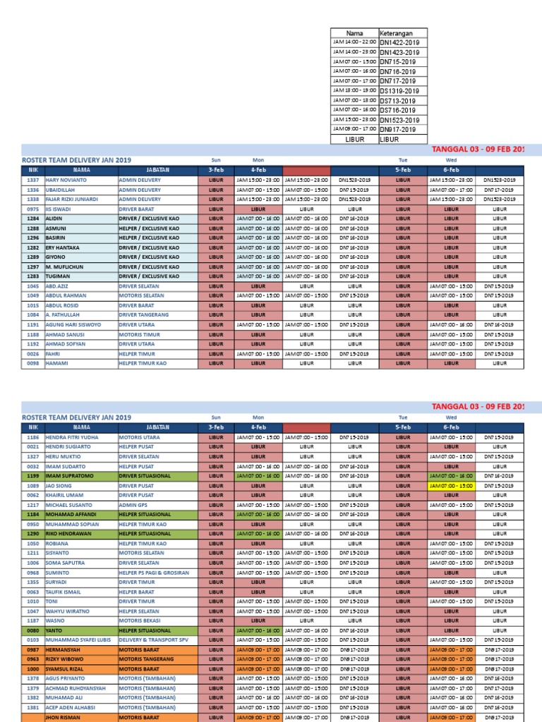 Roster Delivery Team February 2019 | PDF
