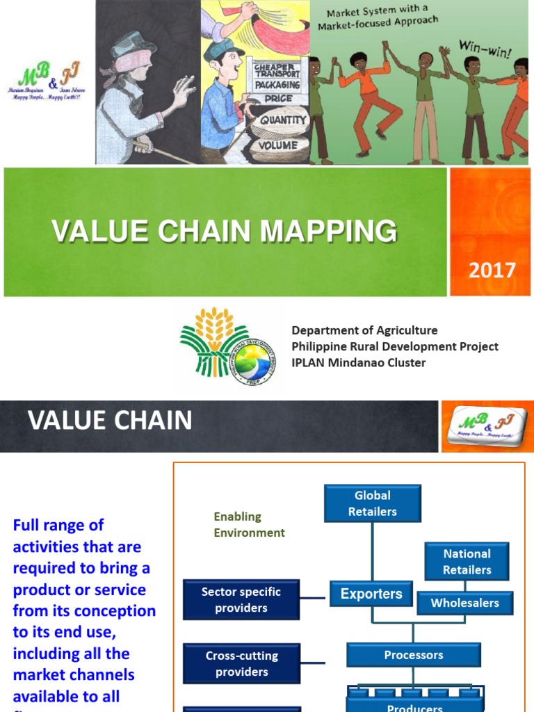 Value Chain Mapping: Department of Agriculture Philippine Rural ...