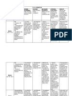 La #1-Action Plan Time Action Step Person Responsible Deadline Necessary Resources Potential Challenges Results