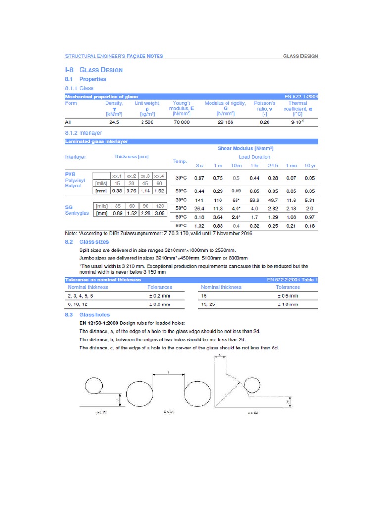Glass Design | PDF