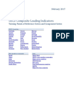 OECD Composite Leading Indicators:: February 2017