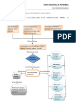 BabMasaKolonialdiIndonesia