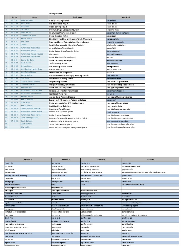Lab 03projectswithmodules | PDF | Credit Card | Service Industries