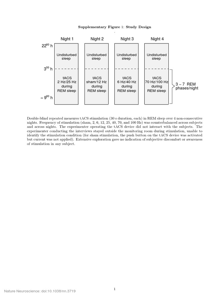 Use of Dmae in The Induction of Lucid Dreams PDF Dream