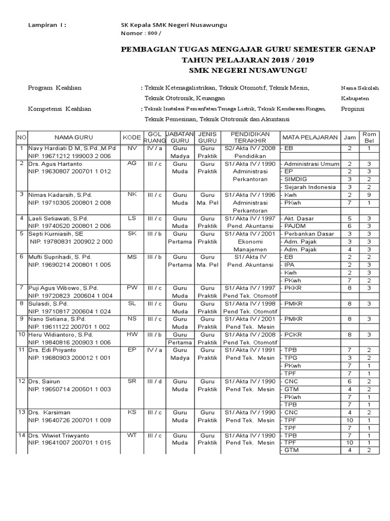Lamp Sk Pembagian Tugas Mengajar 1819 Fix