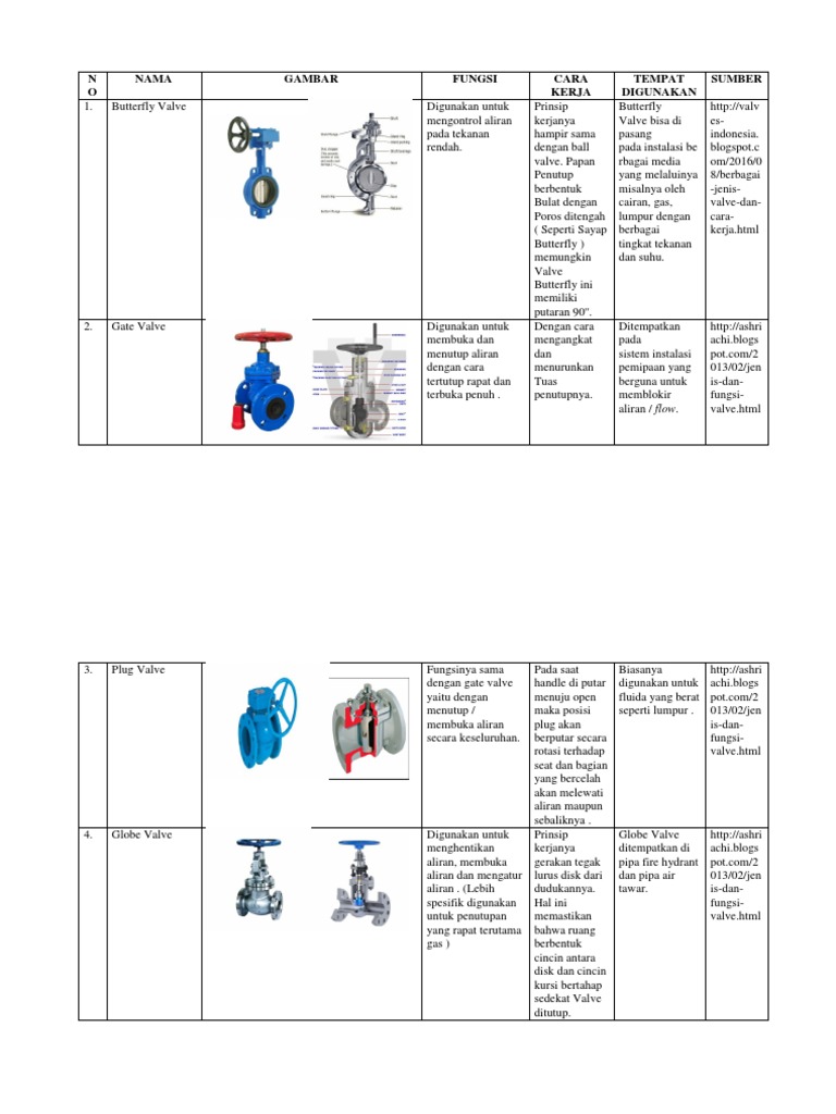 Jenis Jenis Valve Dan Simbol | PDF