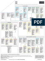 Fluxo de Processos do Guia PMBOK® – 6ª Edição