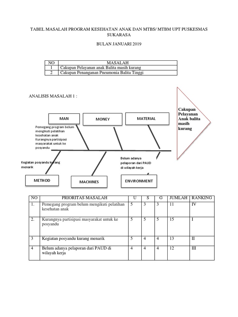 Analisis Masalah Kesehatan Anak 2019 | PDF