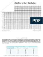 Assignment & Table