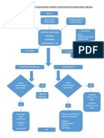 Flujograma Atención Adolescentes