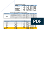 Estimasi Bahan Penelitian