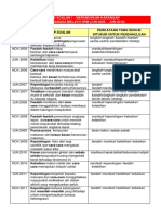 Analisis BM Rumusan