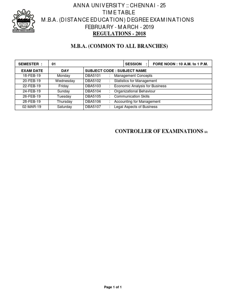Regulations - 2018 M.B.A. (Common To All Branches) | PDF | Test ...