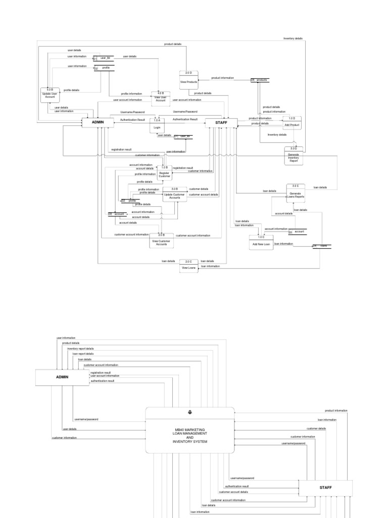 admin-staff-pdf-user-computing-password