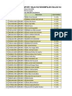 Format Import Nilai Keterampilan Kelas Kelas 7-B