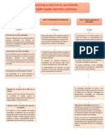 Mapa Conceptual Desarrollo de La Vision y Mision Estrategica