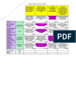 best portfolio self assessment matrix