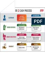 order 2 cash - Process