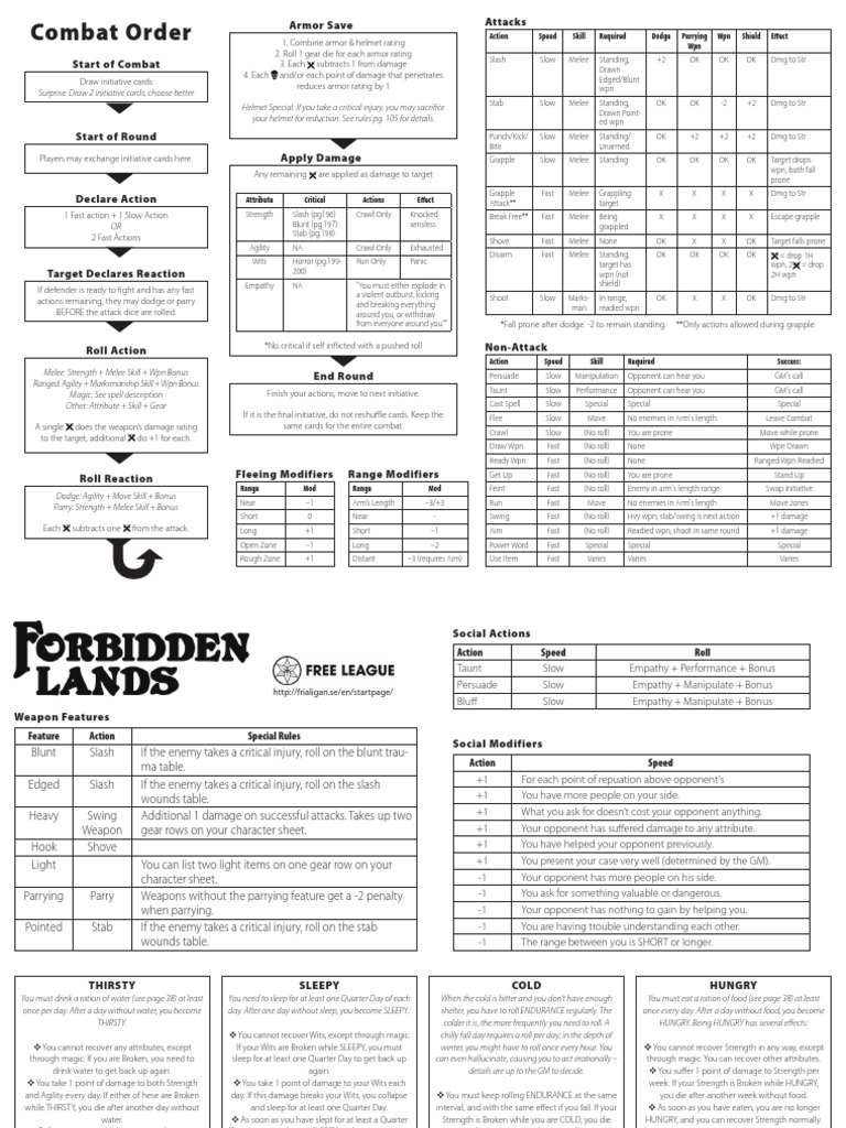 Blunt AOS V1 Combat Actions Guide | PDF | Leisure | Violence