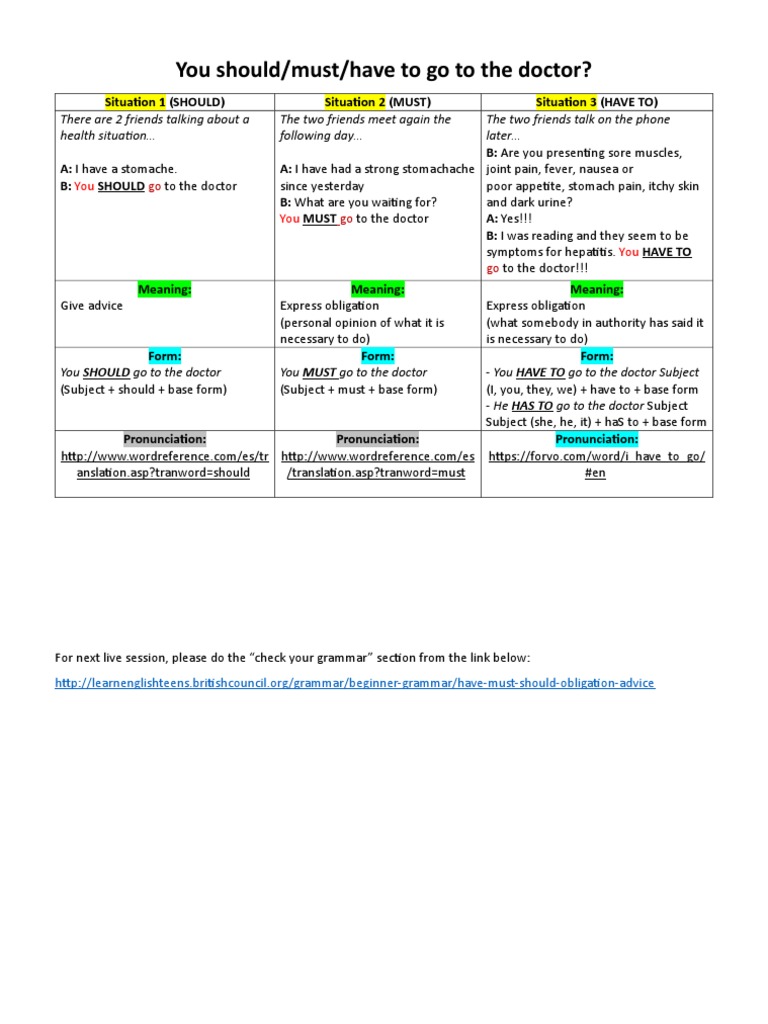 Advice on Visiting the Doctor | PDF | Symptoms And Signs | Epidemiology