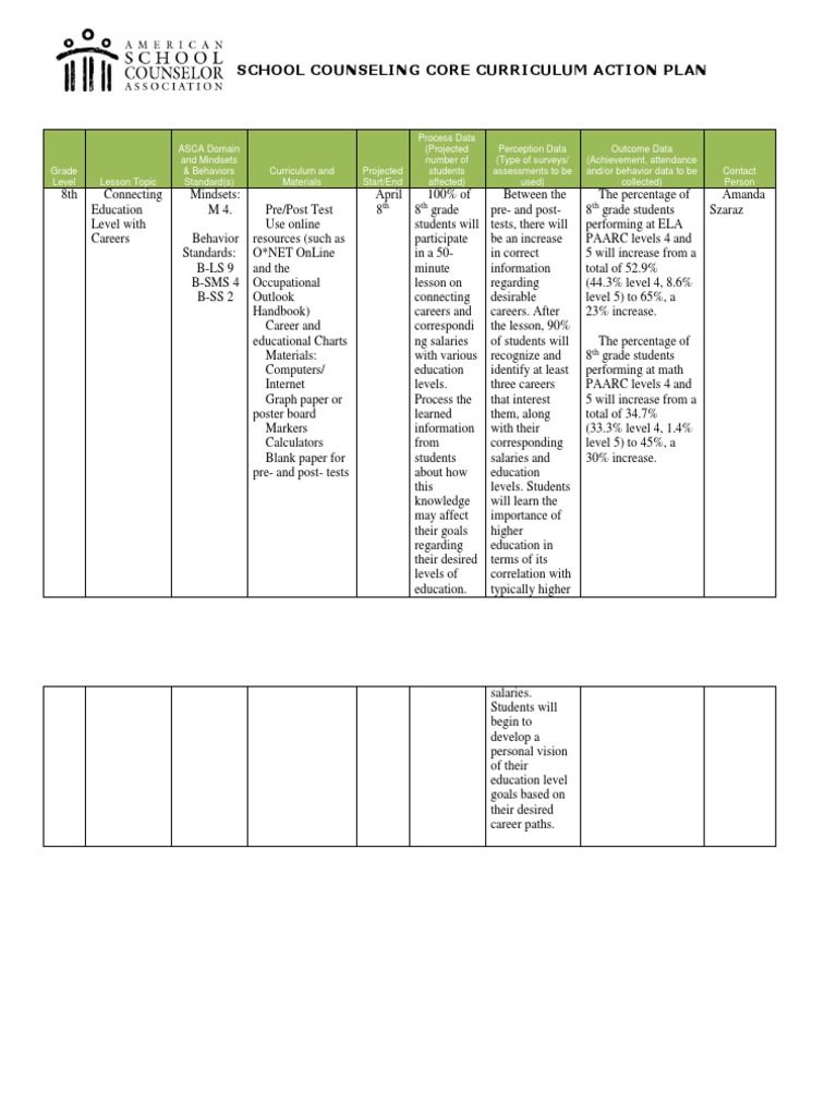 8th Grade Career Education Action Plan | PDF | School Counselor ...