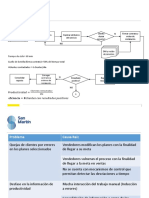 Tarea Curso Sig Sigma Esan - Caso Venta de Cables