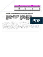 Gpai Assignment Analysis - Sheet1