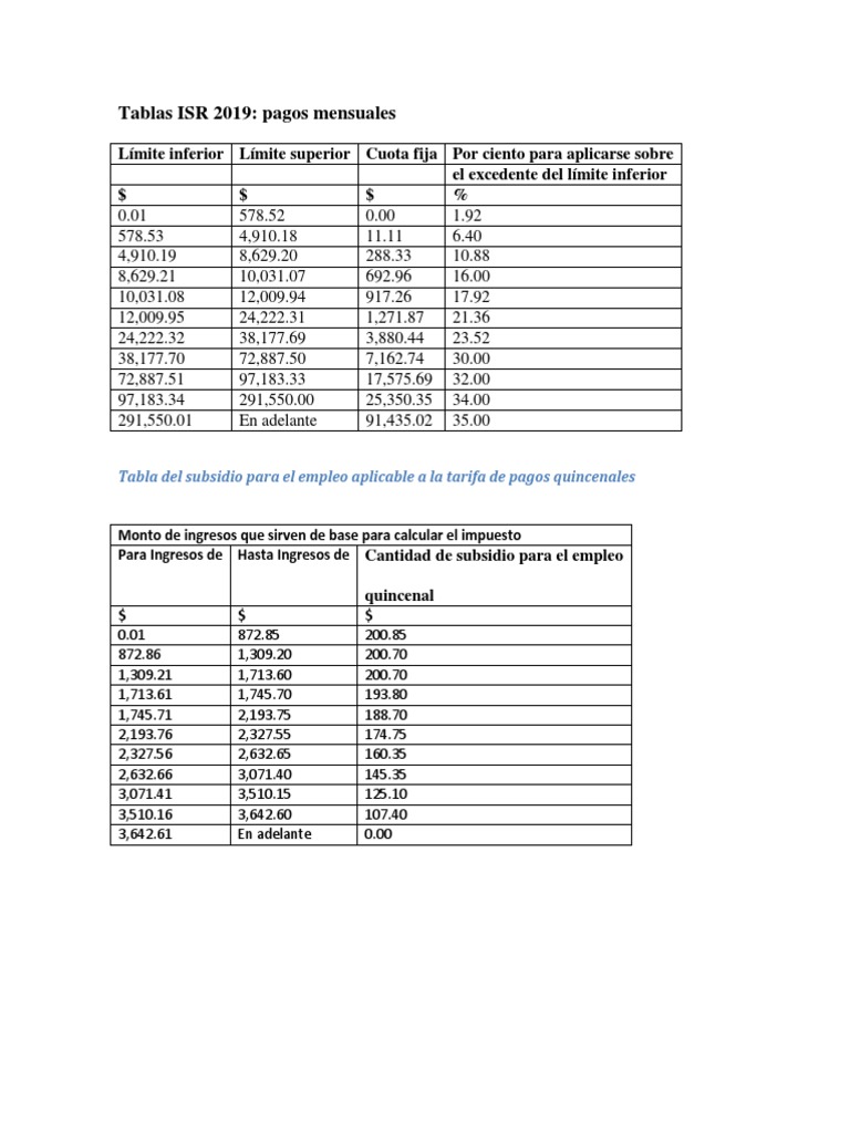 Tablas ISR 2019 El Salvador