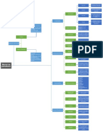 Mapa Conceptual Periodismo