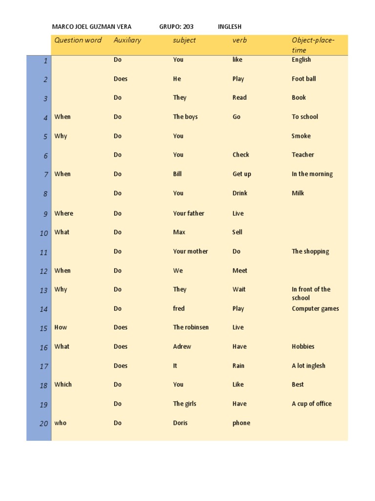 Inglesh Tabla 2 | PDF