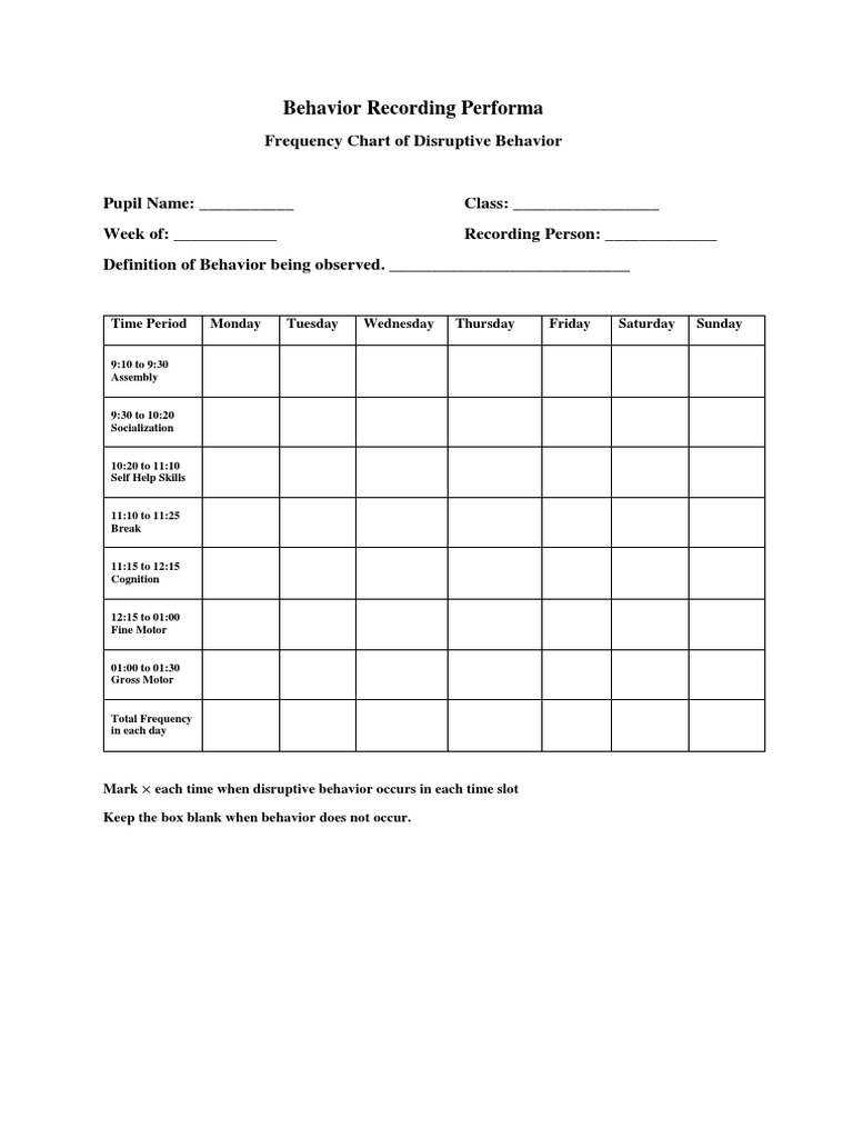 Behavior Recording Performa PDF