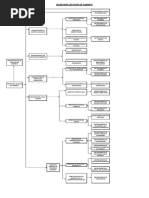 Organigrama Municipal. Jefatura de Gabinete