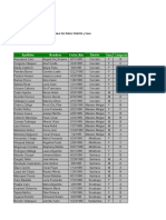 Practica Ordenar Datos (Calificada)