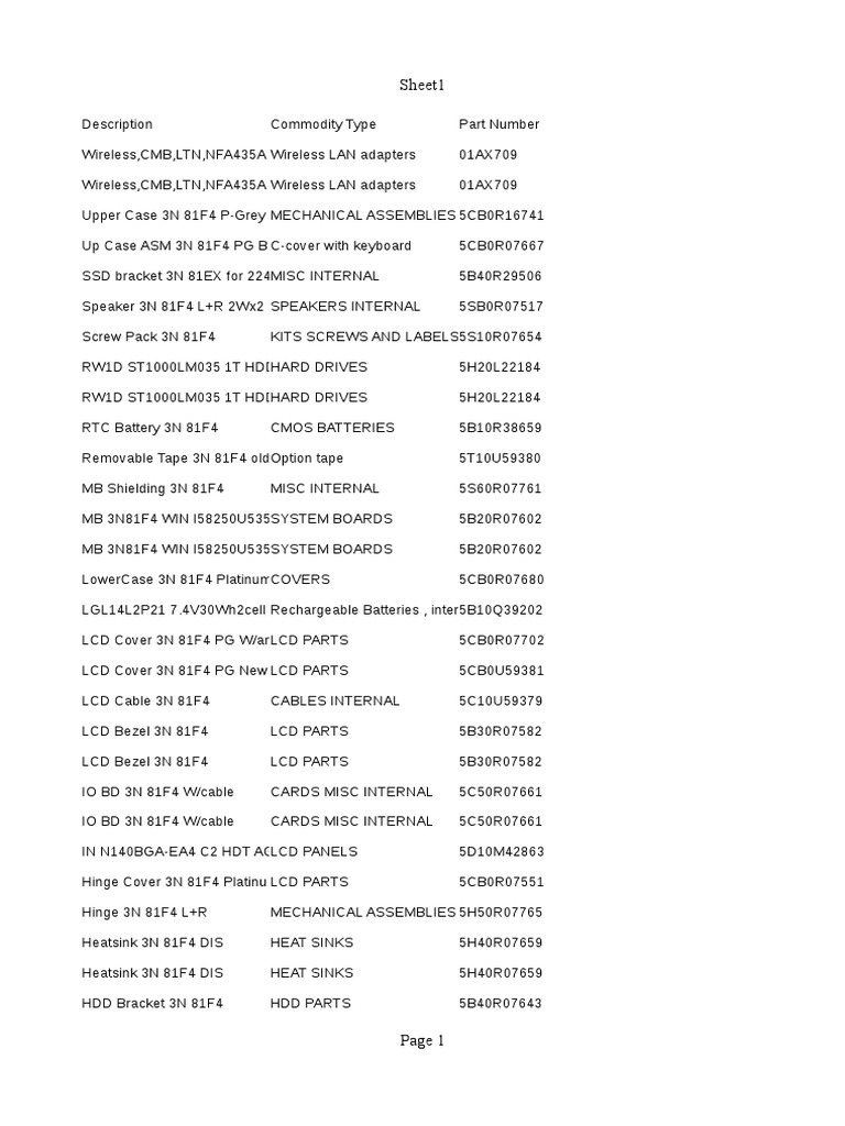 Wireless LAN Adapter and Parts List | PDF | Manufactured Goods ...