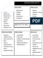 developmental domain concept map 1 