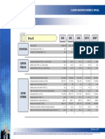 BRASIL - Cuadro Macroeconómico Enero 2018