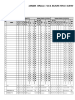 Analisis Hasil Evaluasi K13 Kelas 2 T5 ST 2