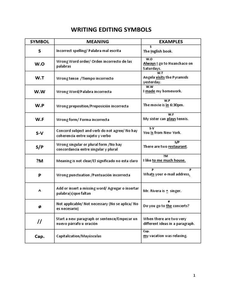 Writing Editing Symbols: Symbol Meaning Examples S W.O W.T W.W W.P W.F ...