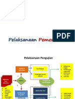 Pelaksanaan Pemeriksaan