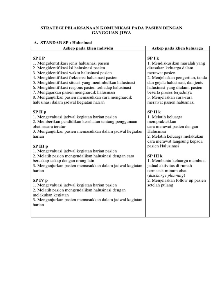 7 Standar SP | PDF