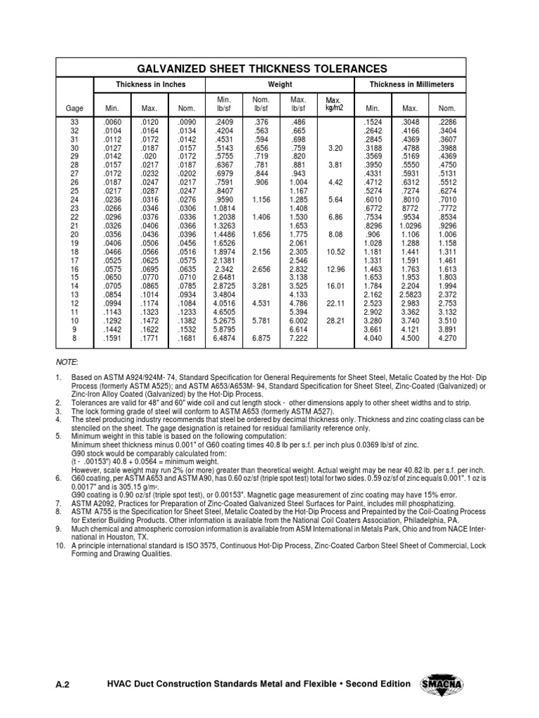GI Sheet Kgm2 PDF Galvanization Sheet Metal