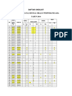Daftar Cheklist Ruang Perinatal Rsud Dr. Drajat Perwiranegara TAHUN 2014