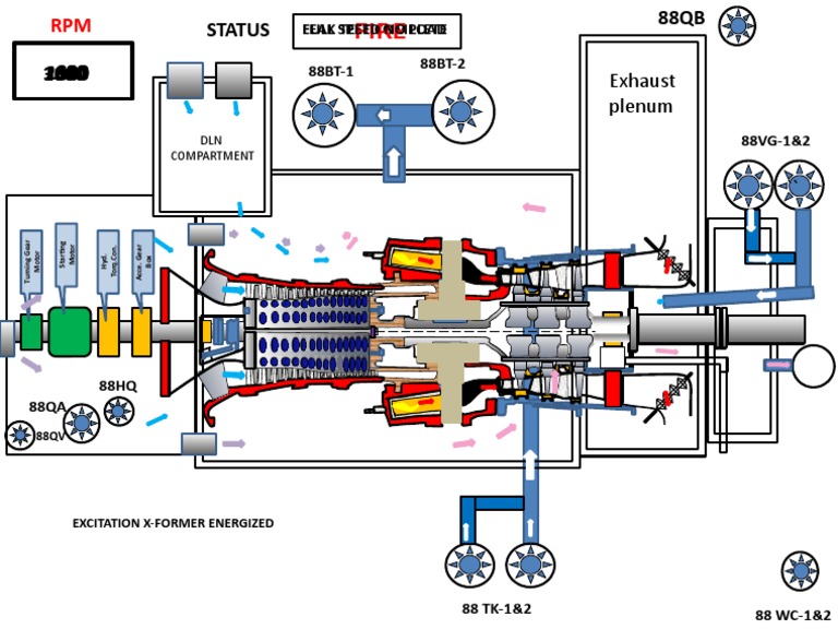 Startup of A Gas Turbine