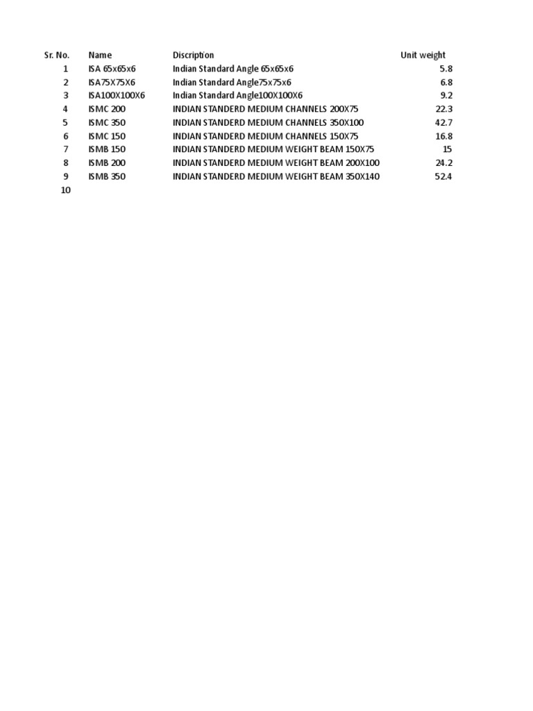 Weight Chart in Excel | PDF | Optics | Applied And Interdisciplinary ...