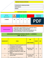 Program Intervensi BM&SN 2016 1h, 3b