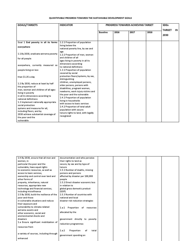 Progress on Sustainable Development Goals | PDF | Water Resources ...