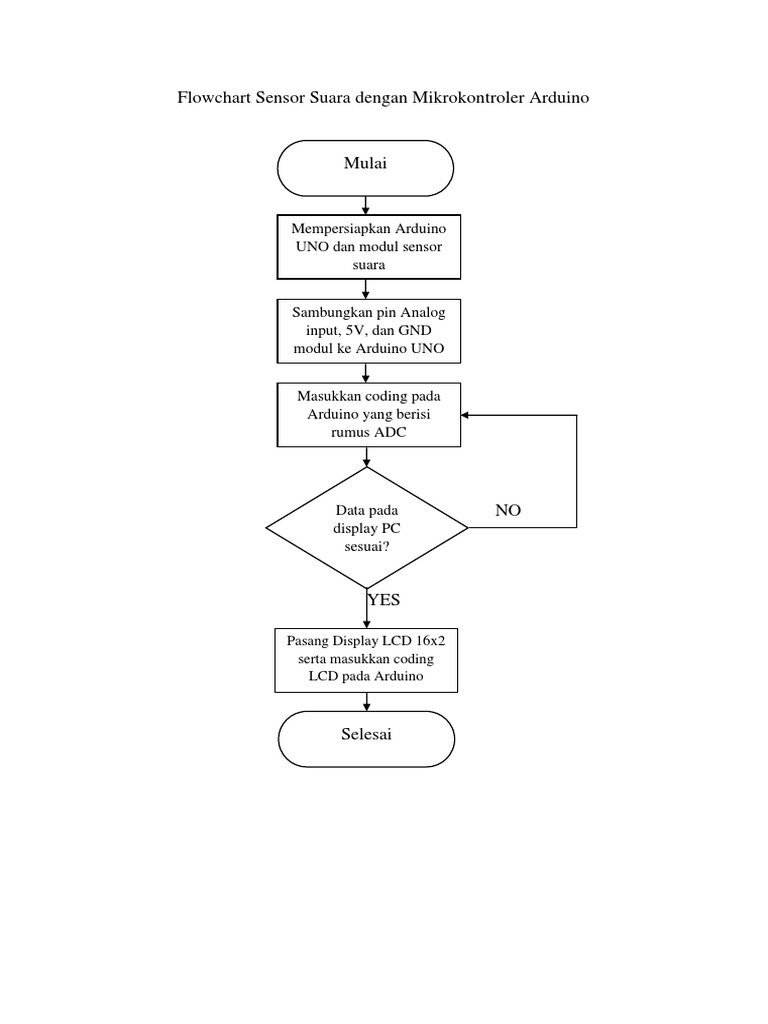 Flowchart Sensor Suara Arduino | PDF