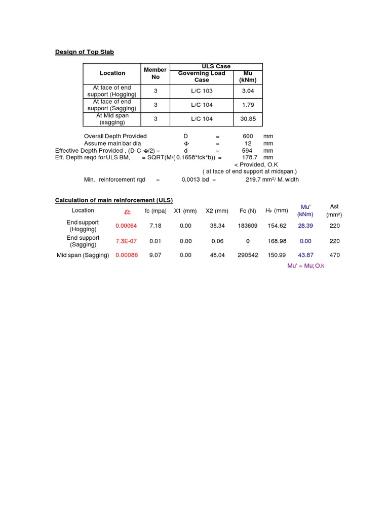 Design of Top Slab | PDF